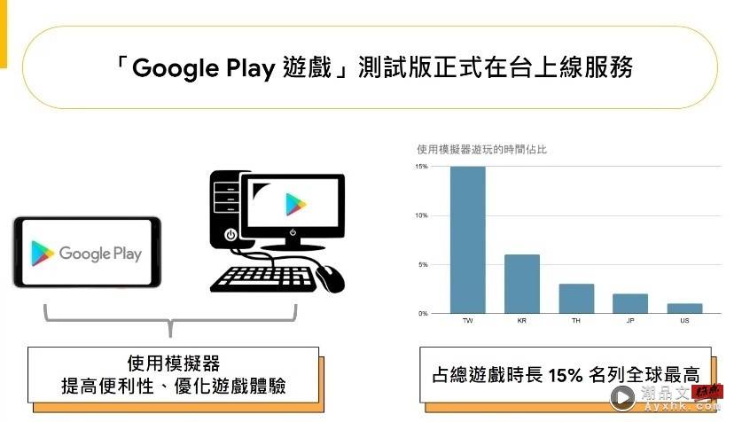 Google 也推安卓模拟器！‘ Google Play 游戏 ’中国台湾玩家抢先玩 数码科技 图3张